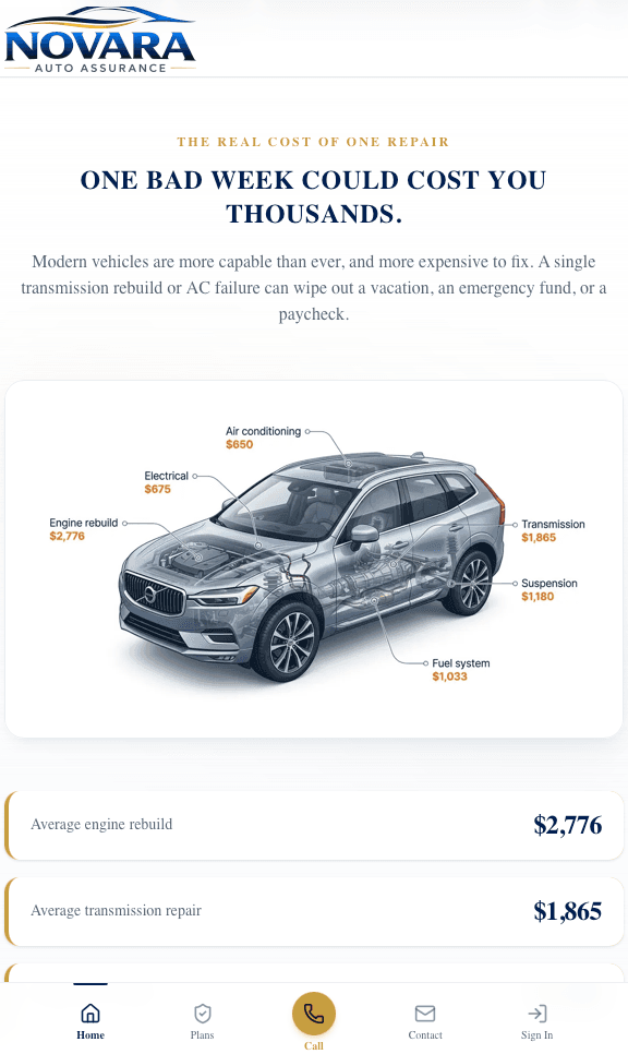 Novara Auto Assurance coverage overview