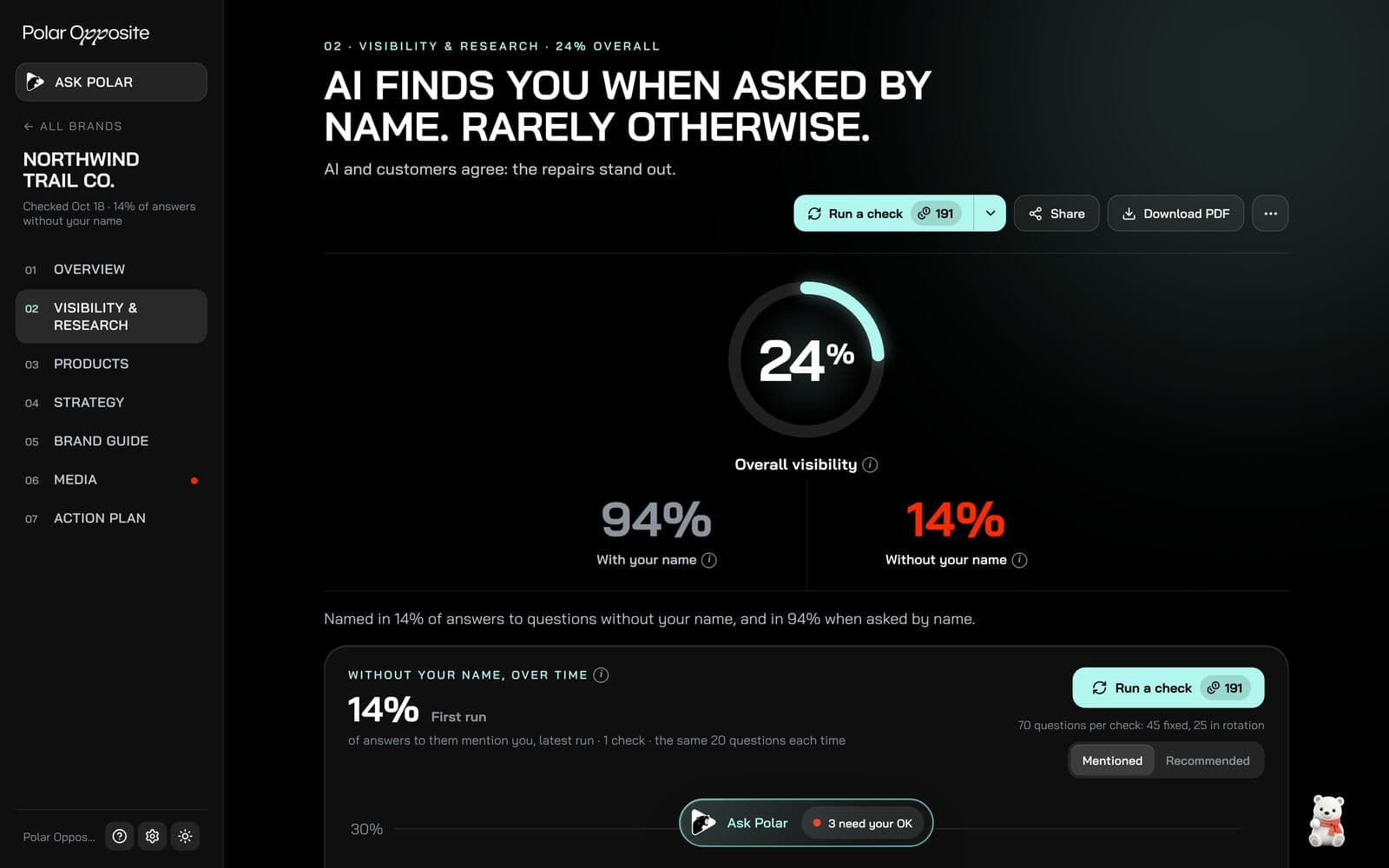 Polar Engine: AI visibility for a demo brand