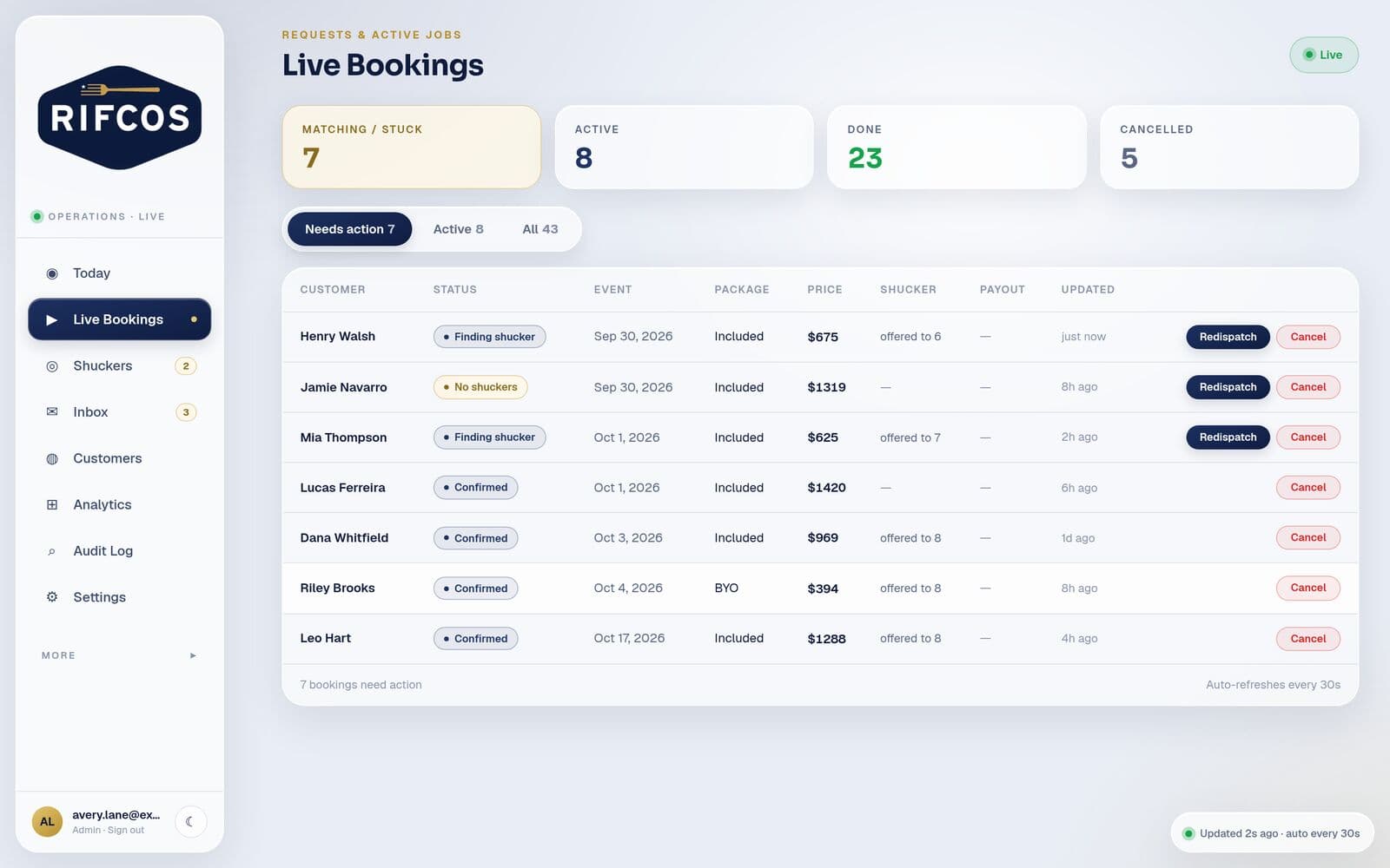 RIFCOS: Every booking, live